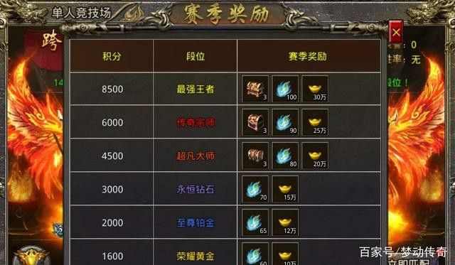 1.76老经典复古之热血传奇元宝如何快速升级